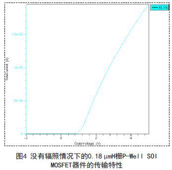 通过软件龙8国际下载0.18μmH栅P-Well SOI MOSFET器件并进行仿真实验