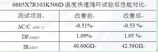 采用三明治结构设计改善片式多层陶瓷电容器产品断裂问题