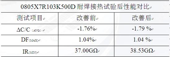 采用三明治结构设计改善片式多层陶瓷电容器产品断裂问题