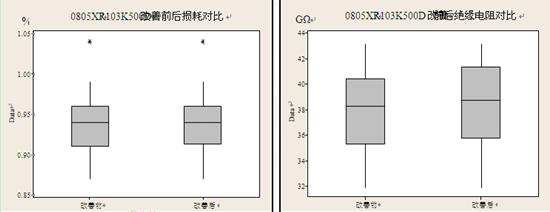 采用三明治结构设计改善片式多层陶瓷电容器产品断裂问题