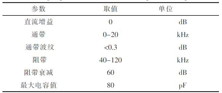 六阶级联式开关电容低通滤波器设计与仿真分析