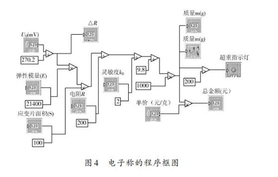 通過Multisim仿真軟件和LabVIEW軟件實現(xiàn)簡易虛擬電子稱的功能