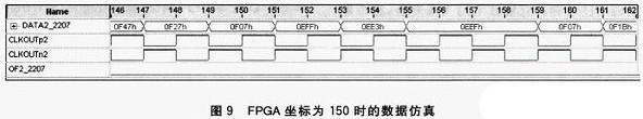 FPGA