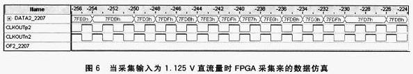 FPGA