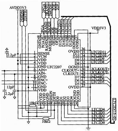 FPGA