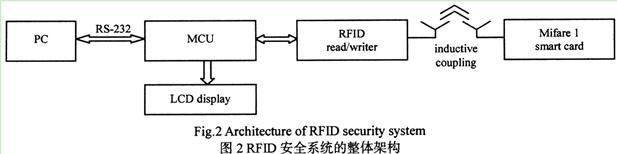 基于xxTEA算法实现RFID读写器加密设计