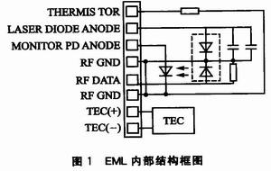 采用TPS63000的EML激光器温度控制电路的设计与应用