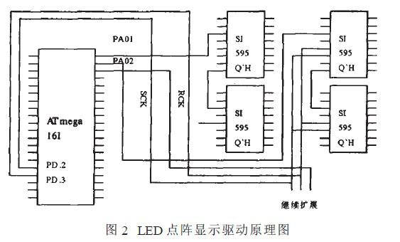 LED顯示系統(tǒng)的設(shè)計原理與方案介紹