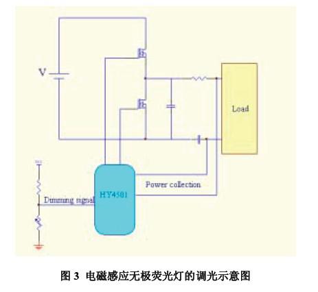 用于隧道照明的電磁感應(yīng)無極燈的特點(diǎn)與應(yīng)用前景介紹