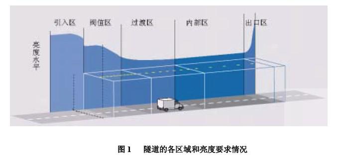 用于隧道照明的电磁感应无极灯的特点与应用前景介绍