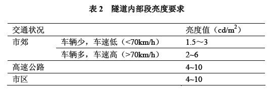 用于隧道照明的电磁感应无极灯的特点与应用前景介绍