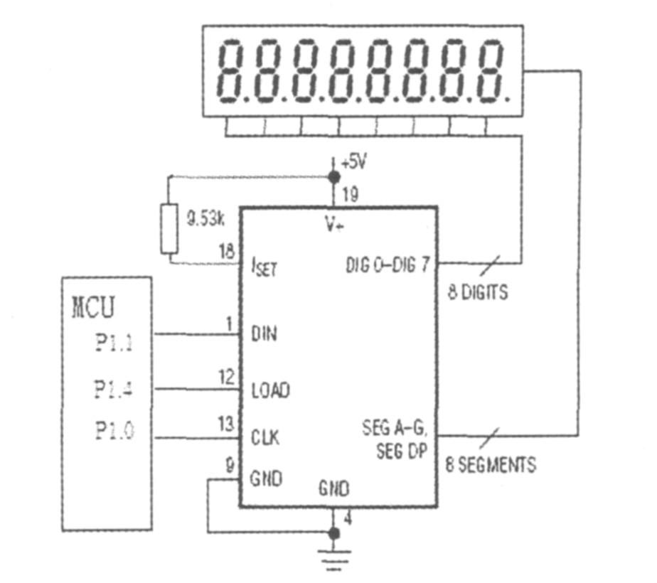 MAX7219和BC7281的LED显示方式与控制应用对比