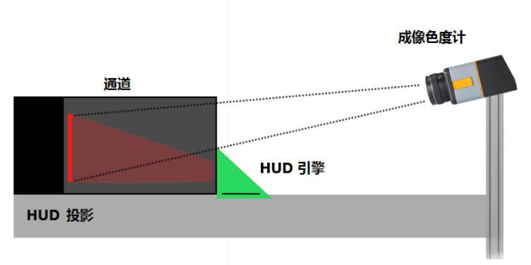 符合SAE标准的HUD自动化测量系统的设计与实现