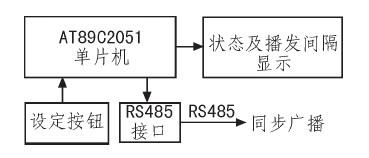 通过RS485同步广播实现多通道视频同步采集方案