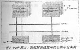 基于Compact PCI系统的通信公共平台设计与实现