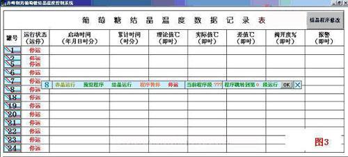 用在葡萄糖生产结晶控制中的计算机监控系统设计