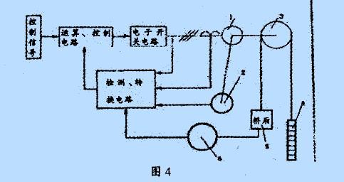 永磁同步电机的特点及在电梯设计中的开发应用