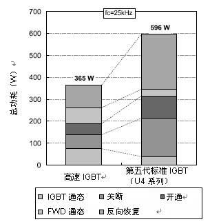 適用于高頻開關(guān)的高速IGBT模塊特點介紹