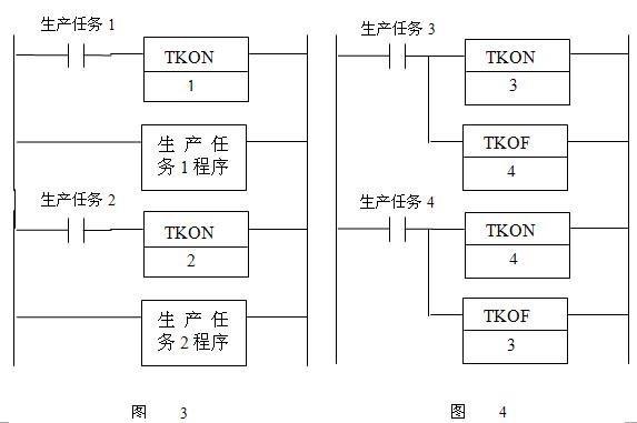 采用CS1系列PLC实现粮库生产路径控制