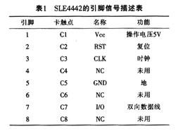 通過(guò)讀取IC卡確認(rèn)駕駛員身份的汽車行駛記錄儀的設(shè)計(jì)