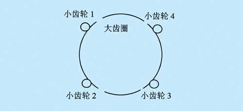 VACON变频器应用于回转控制系统中的优点