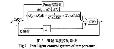 辊道窑温度分布式智能控制系统的组成、工作原理及应用介绍