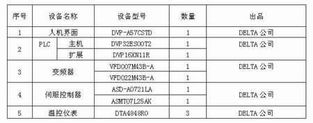 利用台达机电产品实现冰淇淋灌装机的触摸启动与调速