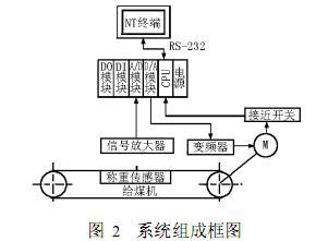 控制系统