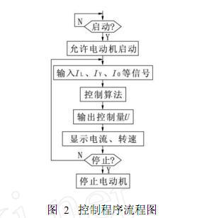 LOGO与变频器结合实现注塑机的节能控制