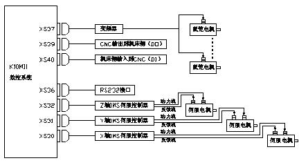 技BWS-BBG系列伺服的数控的接线与应用介绍