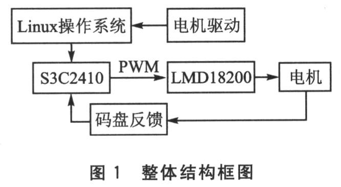 利用ARM和Linux實現(xiàn)智能機器人的控制