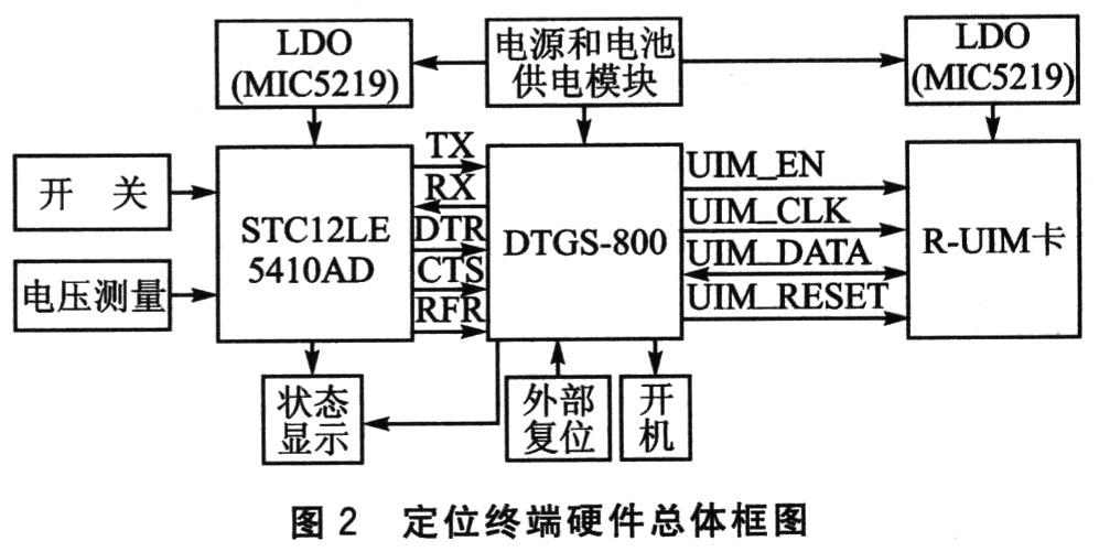 采用GPSOne技术实现贵重物品跟踪定位系统的设计