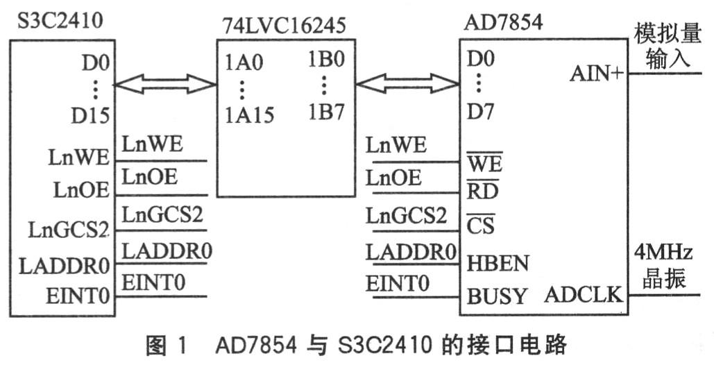 Windows CE. net外部中断程序驱动的开发方法