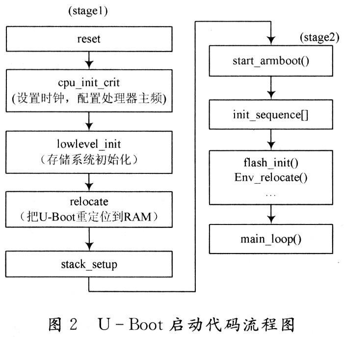 人口函数_三角函数图像(2)