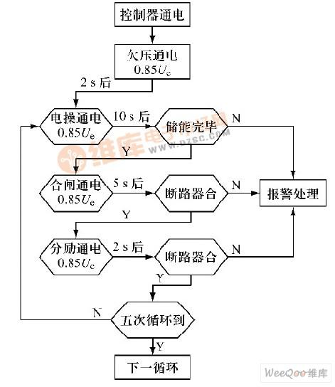 萬能式斷路器二次回路的自動(dòng)特性測(cè)試系統(tǒng)的設(shè)計(jì)解決方案