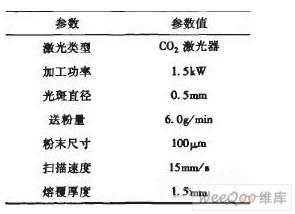 金属零件直接成型技术原理及加工软件系统的设计