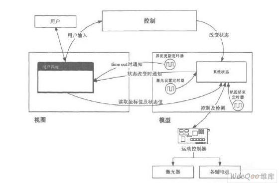 金屬零件直接成型技術原理及加工軟件系統的設計