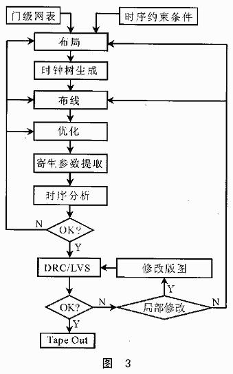 何為嵌入式SoC IC，嵌入式SoCIC的設(shè)計方案解讀