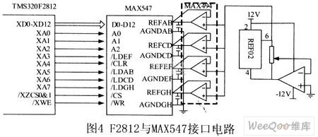 采用TMS32OF2812芯片實(shí)現(xiàn)多通道嵌入式振動(dòng)主動(dòng)控制系統(tǒng)設(shè)計(jì)