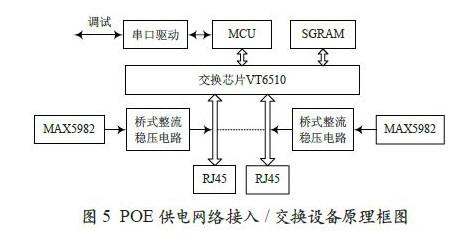 通过采用POE技术实现网络视频监控系统的设计