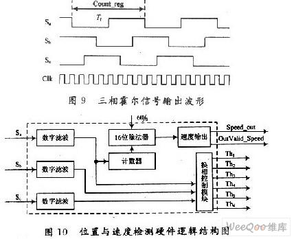 可编程逻辑