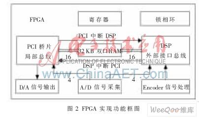 基于CPCI总线与FPGA芯片的测井数据采集智能IO板卡设计方案