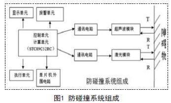 采用激光测距和超声波测距相结合的汽车防碰撞系统设计