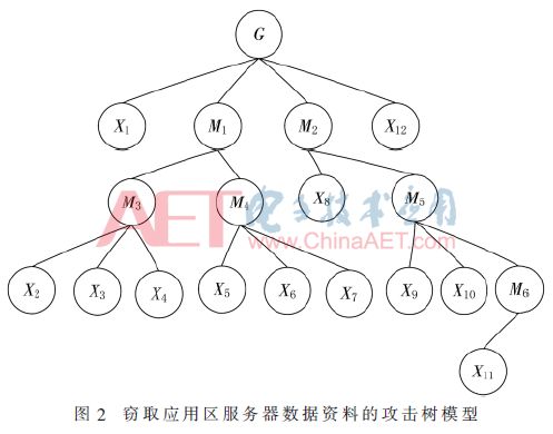 系统安全