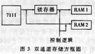 由FPGA芯片实现的高速图像采集系统的设计