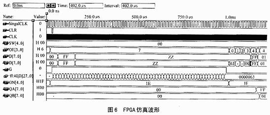 利用FPGA与EDA技术实现核物理实验常用仪器定标器的设计