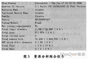 通过Viterbi译码算法实现译码器优化实现方案