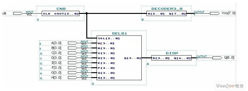 使用CPLD设计数码管驱动显示电路得原理及组成介绍