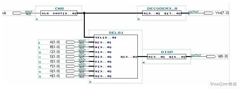 使用CPLD設計數碼管驅動顯示電路得原理及組成介紹