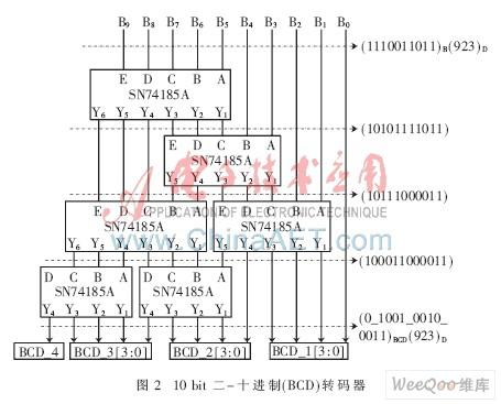 在FPGA开发板实现二-十进制转码器设计